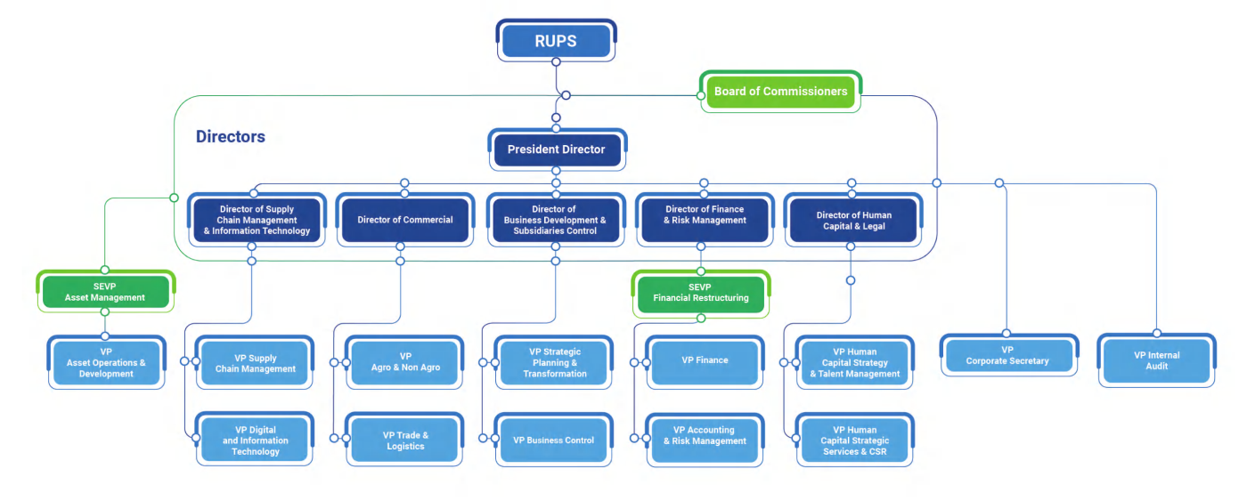 Struktur Organisasi Image